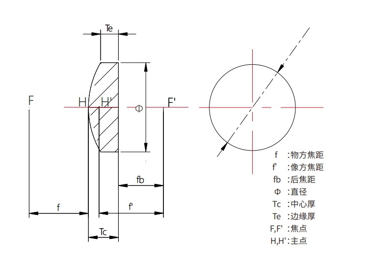 濾光片 硅-鍺透鏡光路圖