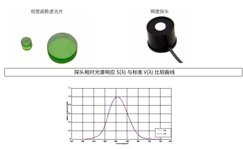 什么是視覺(jué)函數濾光片？有哪些作用及應用？