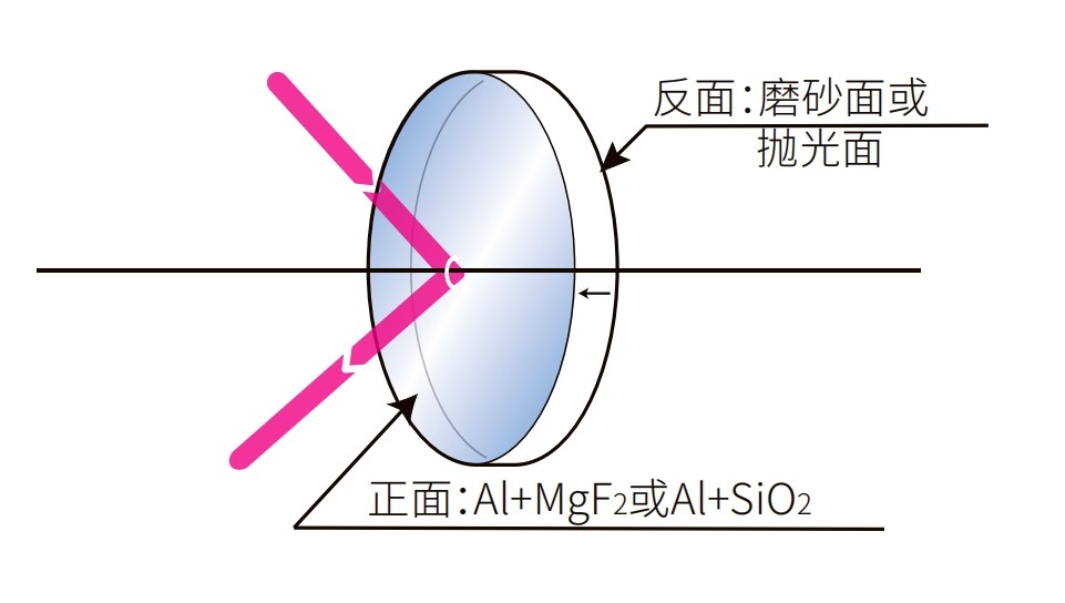 鍍鋁反射鏡光學(xué)結構圖