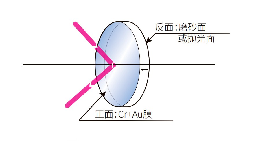 鍍金反射鏡光學(xué)結構圖
