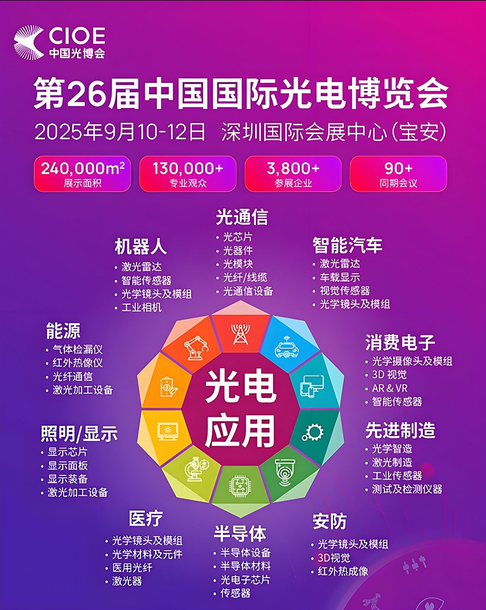 第26屆中國國際光電博覽會(huì )