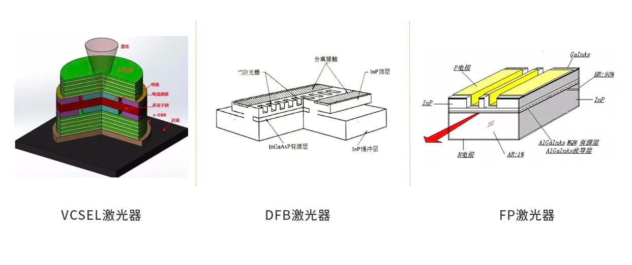 半導體激光器各類(lèi)型