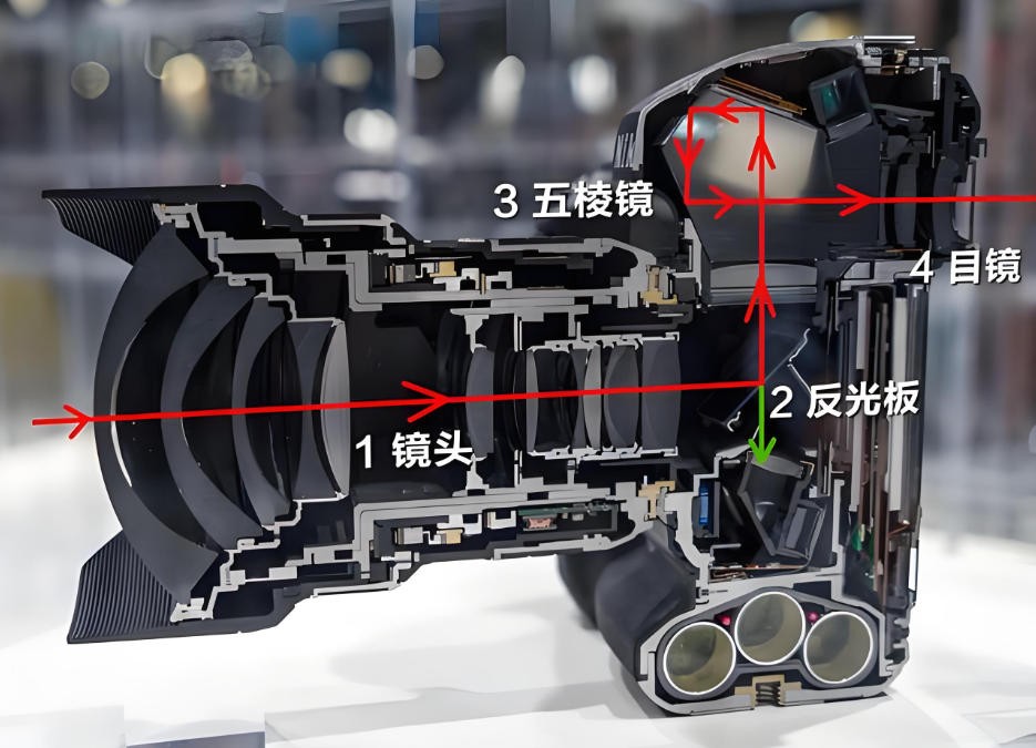 單反相機(jī)光路