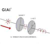 什么是偏振光，什么是波片