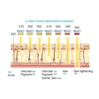 五大光子嫩膚技術(shù)（IPL、DPL、OPT、APT、BBL）及濾光片區別
