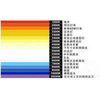 什么是色溫？它對攝影有哪些影響？