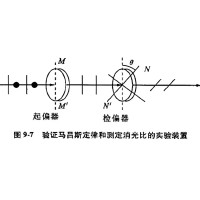 什么是消光比，它對偏振片有哪些影響？