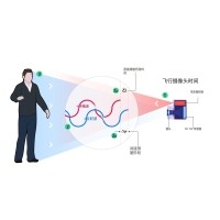 什么是TOF？它與TOF濾光片有何聯(lián)系？