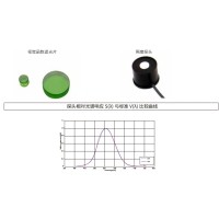 什么是視覺(jué)函數濾光片？有哪些作用及應用？