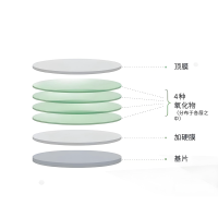 濾光片的壽命有多長(cháng)？從玻璃到光影衛士的漫長(cháng)旅程