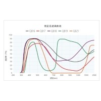 光學(xué)薄膜的“阿喀琉斯之踵”--論干涉濾光片角度穩定性挑戰
