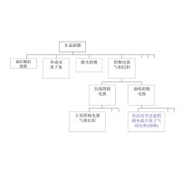 什么是非晶金剛石膜？